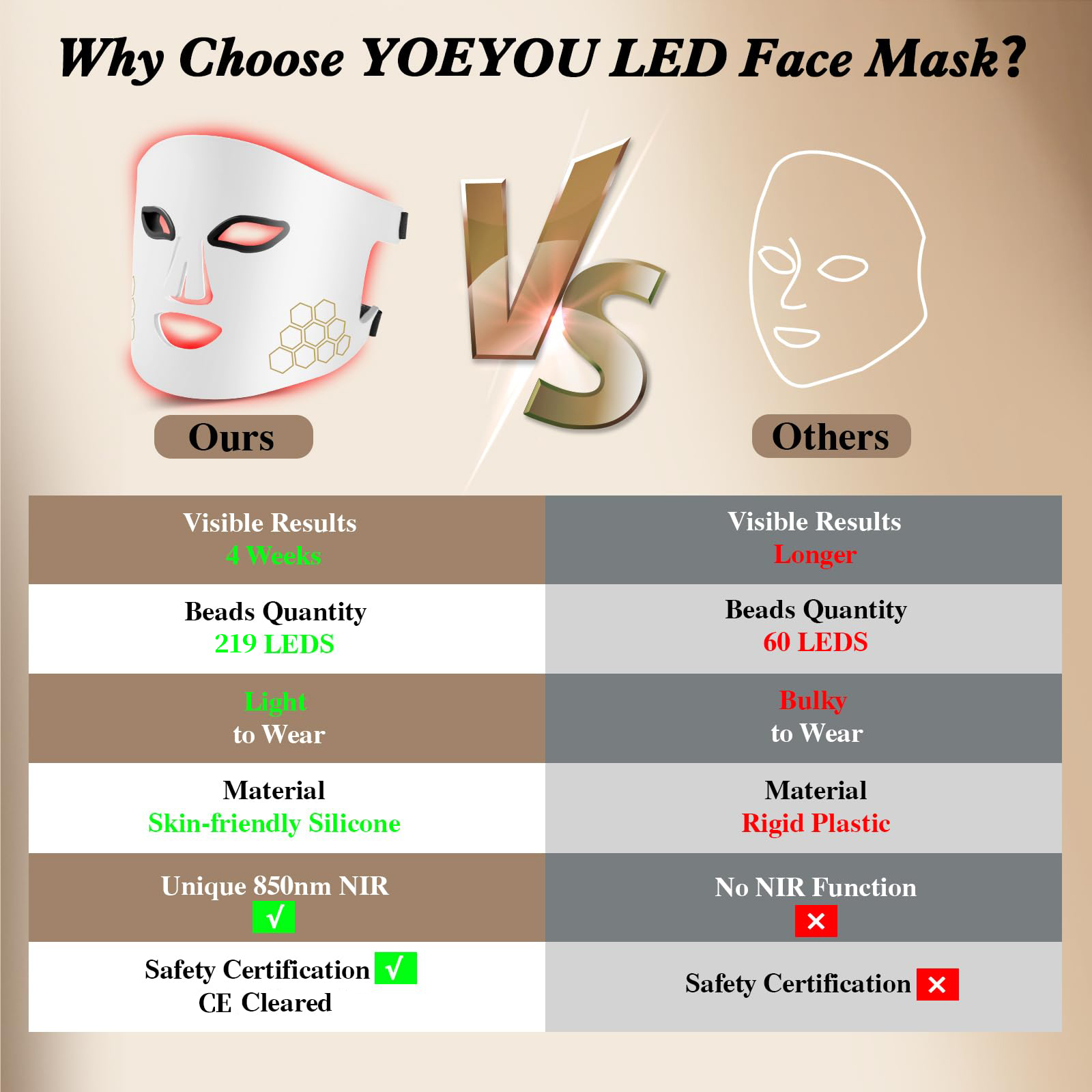 Hello Face LED Face Mask Light - Galvanic Skin Sensor ulasan dan harga