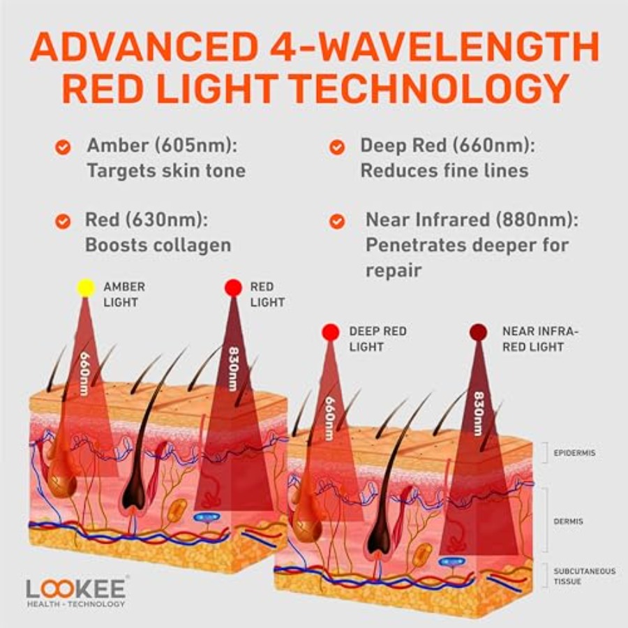 LOOKEE Under Eye Red Light The - Light Therapy Glasses ulasan dan harga