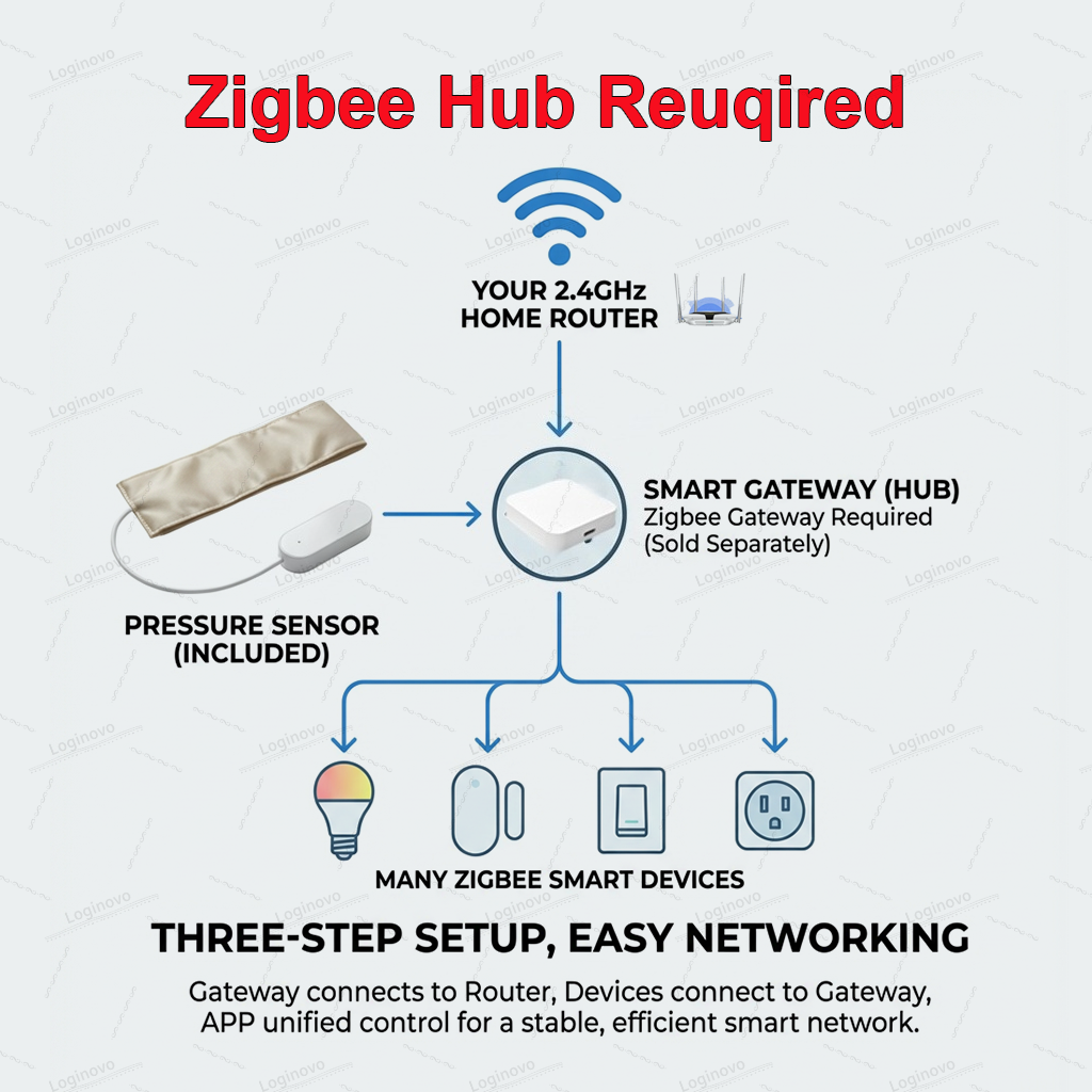 Zigbee Pressure Pad Sensor TUY - Smart Insole Pressure ulasan dan harga